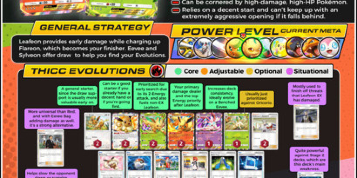 A3B-055 Deck Guide: Power, Speed & Strategy