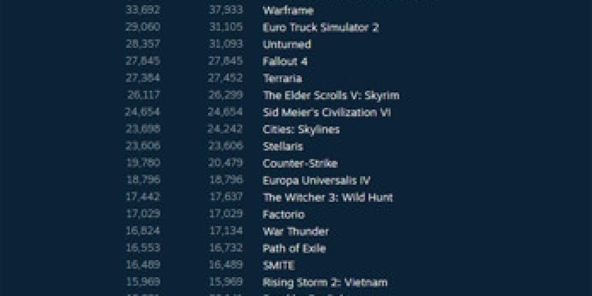 PlayerUnknown's Battlegrounds — лидер продаж Steam