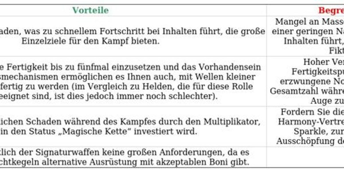 Honkai Star Rail Bogenschütze – Stärken & Tipps