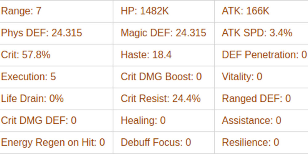 Vala AFK Journey Guide – Skills & Combat Tips