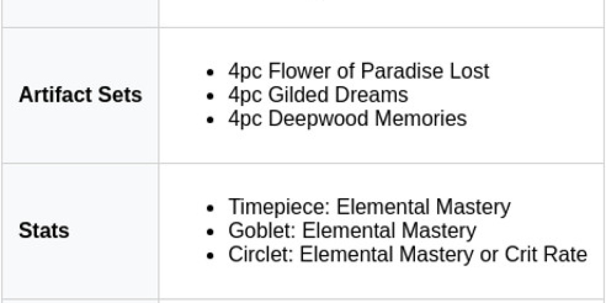 Miliastra Manekin Guide – Genshin Impact Builds
