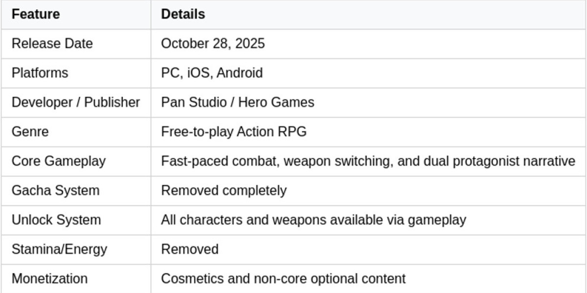 Duet Night Abyss – No Gacha, Fair Progression Explained