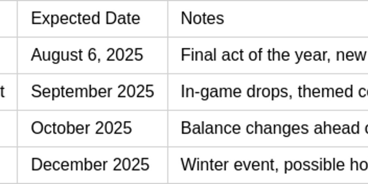 Calendrier Valorant 2025 : Mises à jour & Événements
